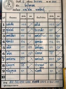 วิเคราะห์ ทีเด็ด มวยไทย